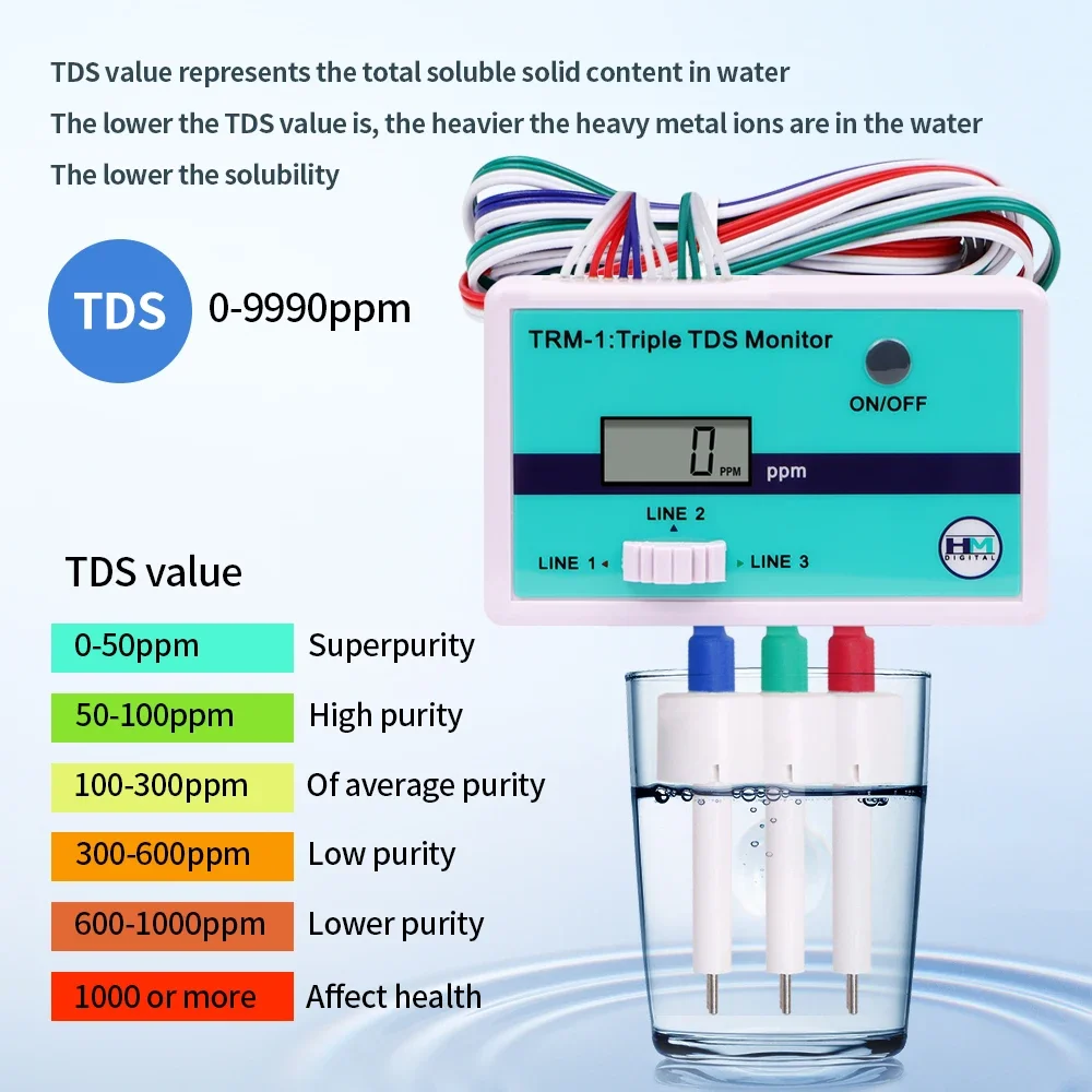 SM1 Single/TRM1 Triple TDS Met - Aquarium Fish Online บทวิจารณ์และราคา